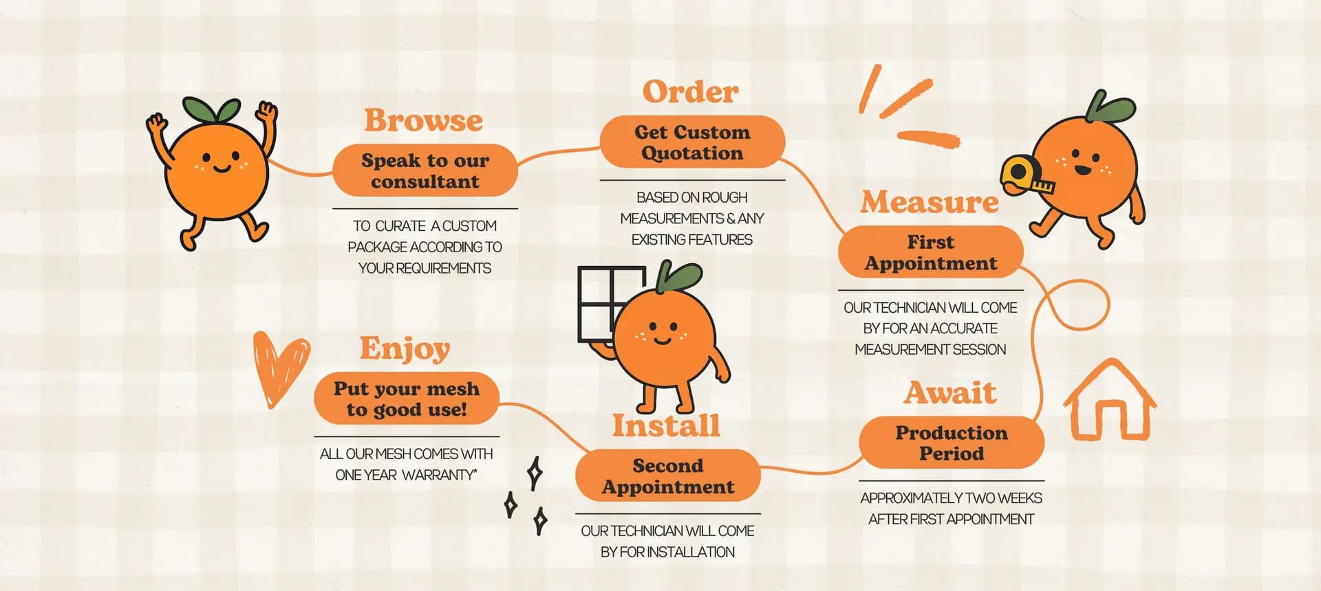 How to order final step